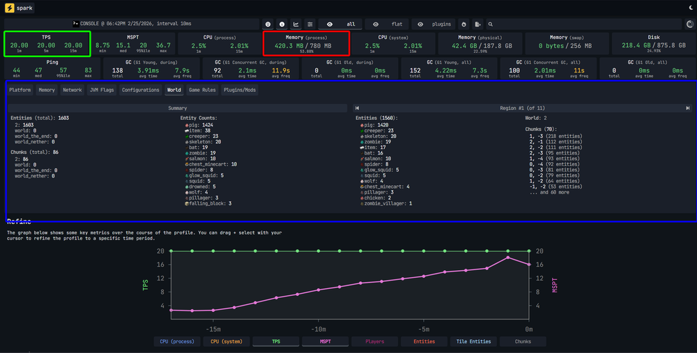 Spark profiler dashboard displaying server performance metrics, including TPS, memory usage, CPU usage, and entity counts across multiple worlds.